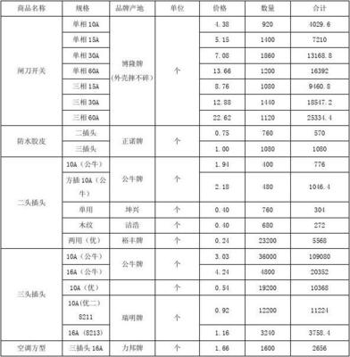 五金交電產(chǎn)品采購價格明細合同參照指南