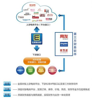 十二年，E店寶締造電子商務服務商生態體系