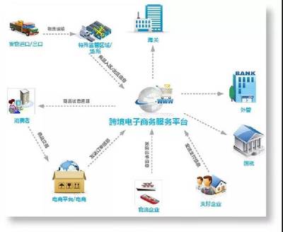 2018年福建商務(wù)年終綜述 依托國際貿(mào)易“單一窗口”深化貿(mào)易便利化，電子商務(wù)服務(wù)再升級