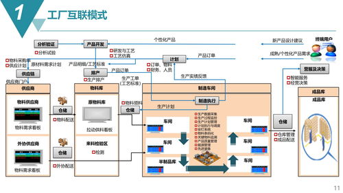 智能制造MES生產(chǎn)制造執(zhí)行系統(tǒng)解決方案及其人工智能應(yīng)用軟件開(kāi)發(fā)