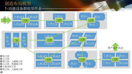 智能工廠設(shè)計(jì)規(guī)劃及人工智能應(yīng)用軟件開(kāi)發(fā)
