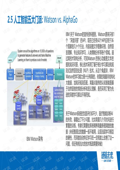 2018年人工智能應(yīng)用軟件開(kāi)發(fā)的關(guān)鍵進(jìn)展與行業(yè)趨勢(shì)