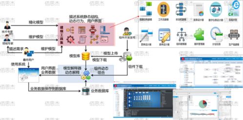 智能工廠的大腦 三化融合驅(qū)動(dòng)柔性制造與人工智能應(yīng)用軟件開(kāi)發(fā)