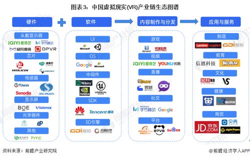 預(yù)見2024 中國虛擬現(xiàn)實(shí)（VR）行業(yè)全景圖譜，人工智能應(yīng)用軟件開發(fā)驅(qū)動(dòng)新變革