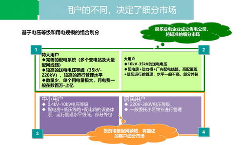 售電業(yè)務(wù)解析 一文講清售電所有問題 20個(gè)文件 市場分析 注冊流程 組織架構(gòu) 業(yè)務(wù)介紹等