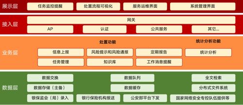 2024年信創(chuàng)環(huán)境下的安全與運(yùn)維專題交流會(huì)召開，北信源以全面信創(chuàng)布局與創(chuàng)新技術(shù)應(yīng)用助推金融信創(chuàng)安全發(fā)展