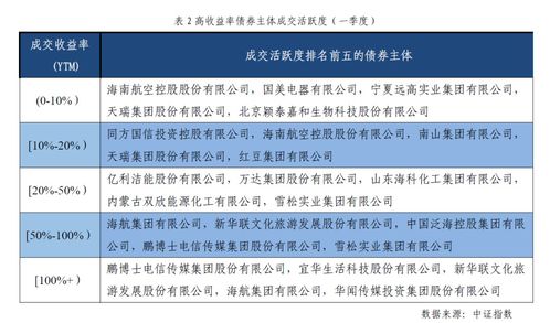 信用風(fēng)險(xiǎn)事件多樣化，市場博弈高收益?zhèn)瘍r(jià)值與電經(jīng)營增值信業(yè)務(wù)