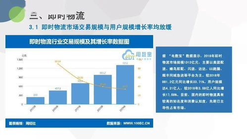 2019年度中國物流科技行業(yè)數(shù)據(jù)報(bào)告 增值電信業(yè)務(wù)成電商標(biāo)配