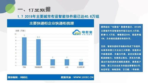 2019年度中國物流科技行業(yè)數(shù)據(jù)報(bào)告